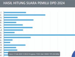 Suara Komeng  Tembus 1 Juta, Kalahkan Semua Partai di Jawa Barat